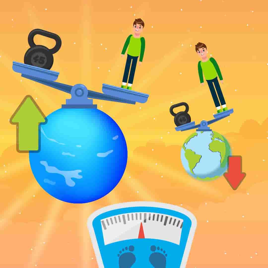 What do you weigh on other planets?